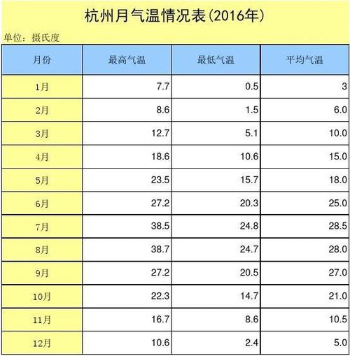 中国比较热的省份「杭州温度全国第一」 论文